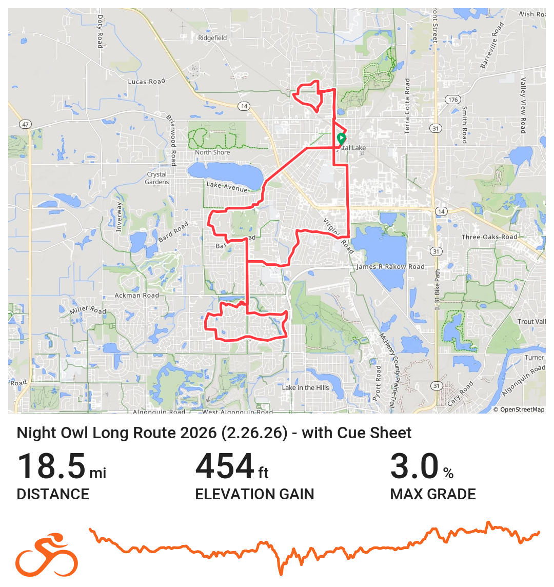 Map showing a highlighted cycling route through suburban streets and parks in Algonquin, Illinois. Route is 18.5 miles with 454 ft elevation gain and 3% max grade. An elevation profile is visible at the bottom.